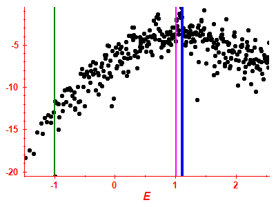Strength function log